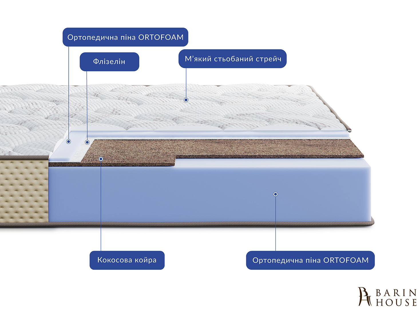 Купить Матрас Levante Vita 336037 photo 2