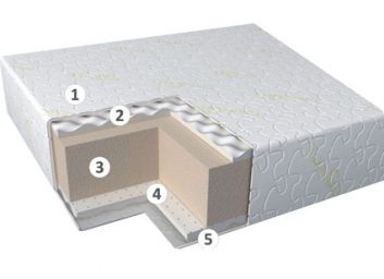 Купить Матрас  Latex Roll 96786