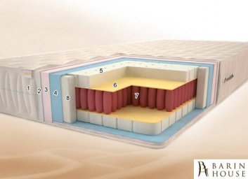 Купить Матрас Лагуна PS 207219
