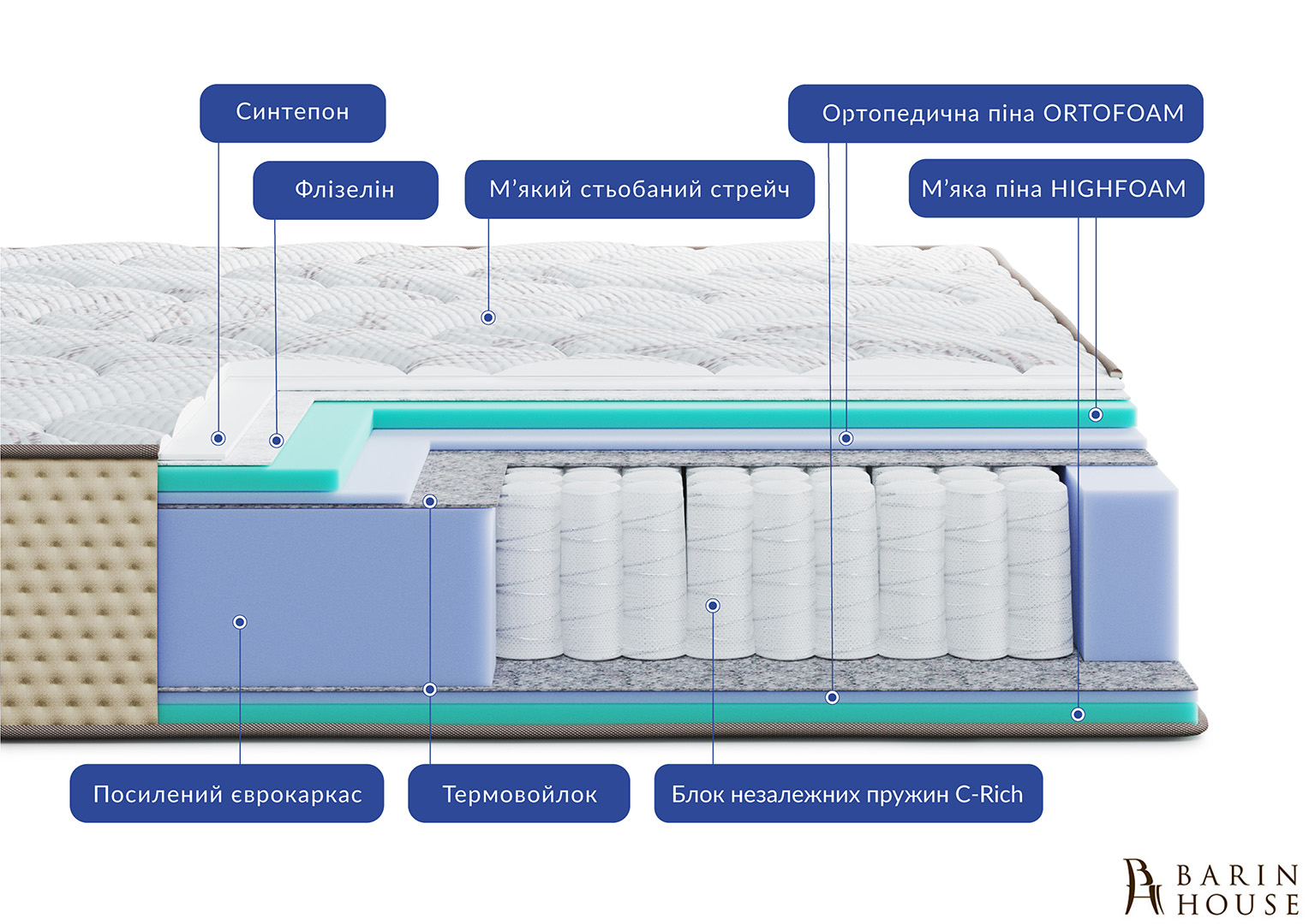 Купить Матрас Levante Amura 336047 photo 2