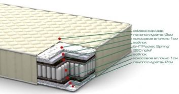 Купить Матрас Биос 96914