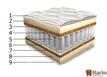 Купить Матрас Акцент-2 97265