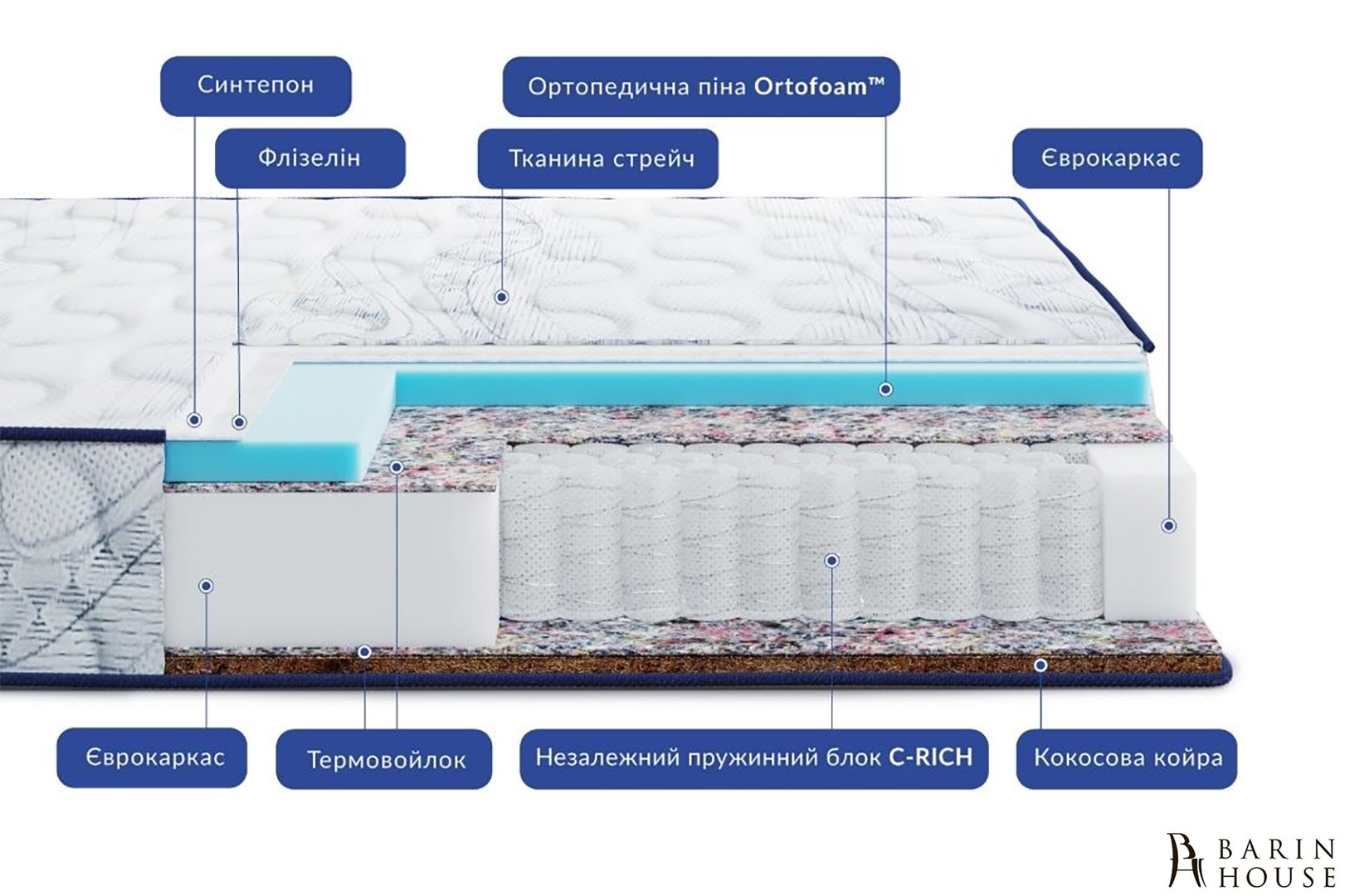 Купить Матрас Largo Pocket Cocos New 333937 photo 3