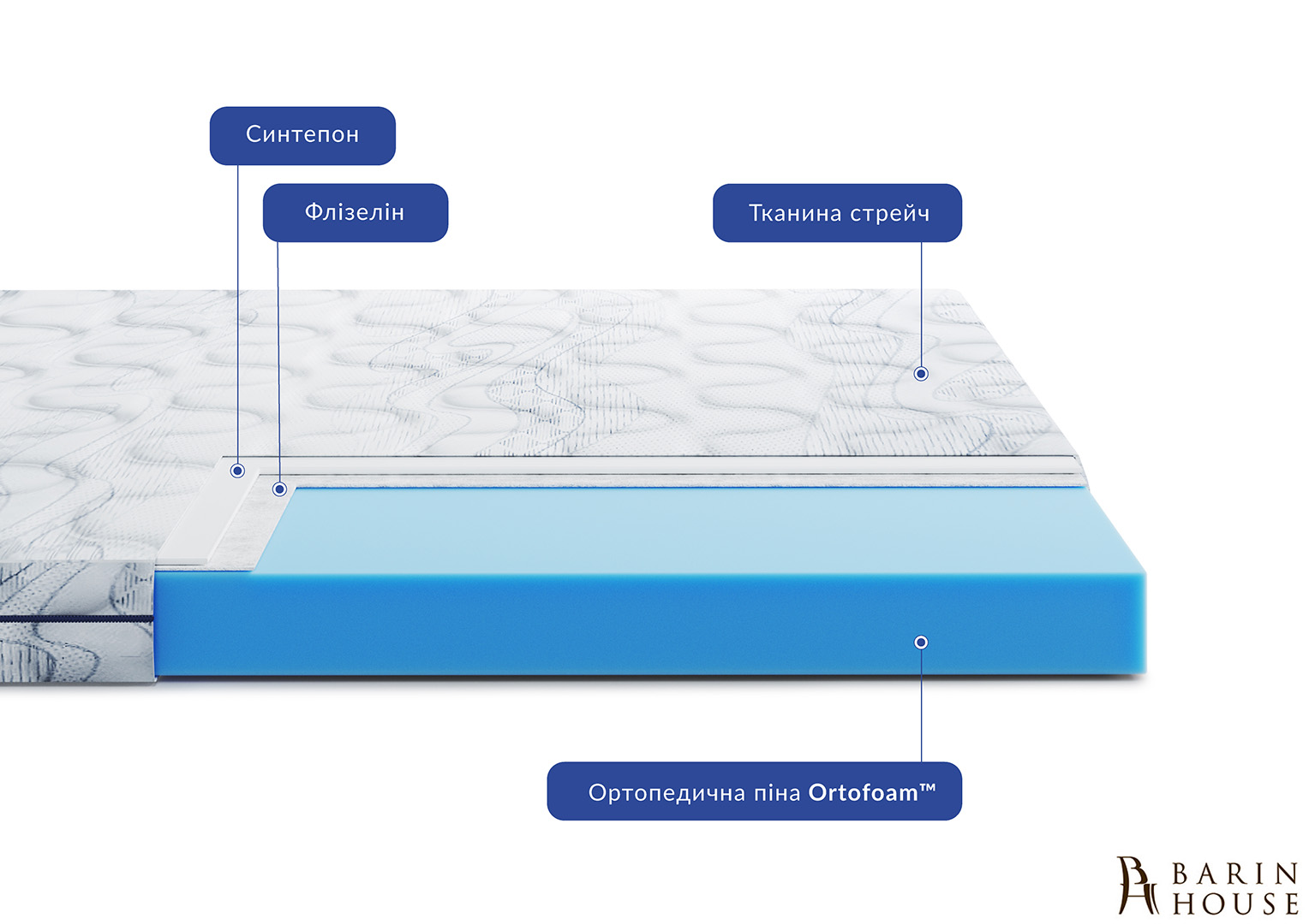 купити Матрас Largo Super Slim New 332735 photo 1