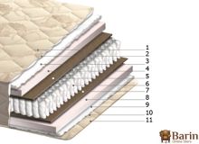 Купить Матрас Ришелье 97583