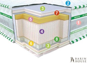 Матрас 3D Aerosystem Neoflex Aero 274753 barin.ua Купить Матрас 3D Aerosystem Neoflex Aero 274753