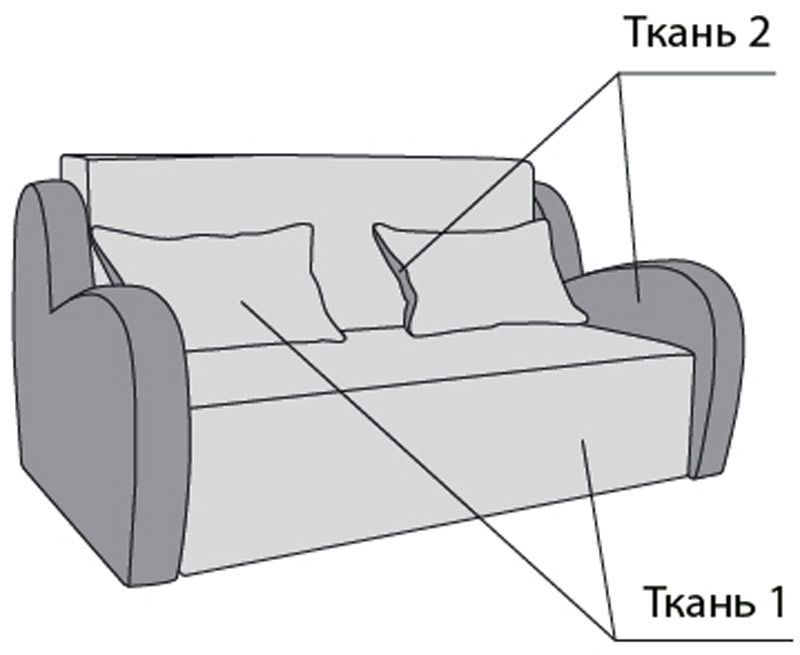 Схема вибору тканини