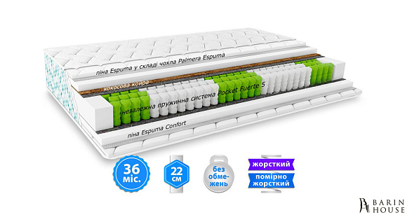 Купить                                            Матрас Brisa 339621