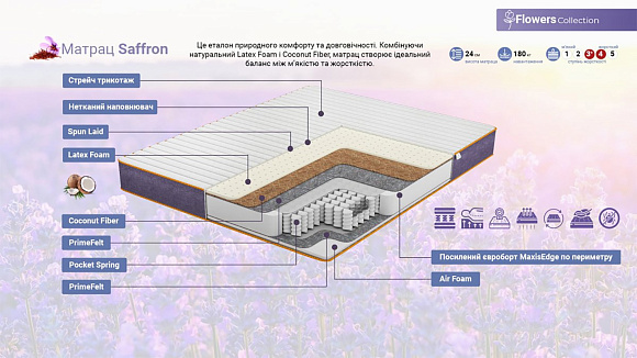 Купить                                            Матрас Saffron/Сафрон 332213