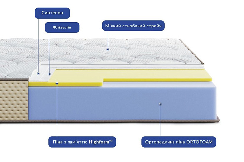 Купити                                            Матрац Bosco 335241