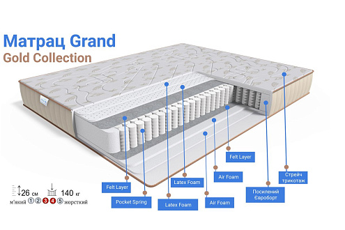 Купити                                            Матрац Grand/Гранд 334707