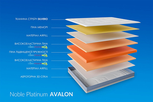 Купить                                            Матрас Platinum Avalon 333030
