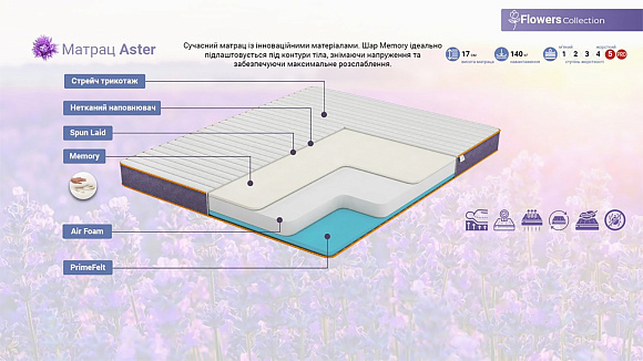 Купити                                            Матрац Aster/Астер 332249
