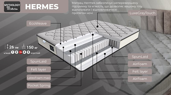 Купити                                            Матрац Hermes/Гермес 332337