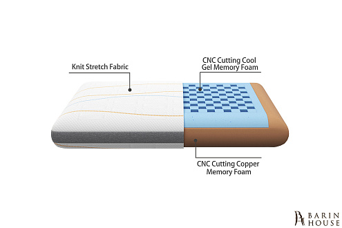 Купити                                            Подушка Coolin 335599