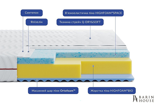 Купить                                            Матрас Aurum Space Air 342251