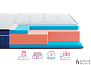 Купити Матрац BlueMarine Atlantico 321163