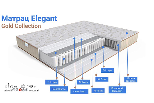 Купити                                            Матрац Elegant/Елегант 332380