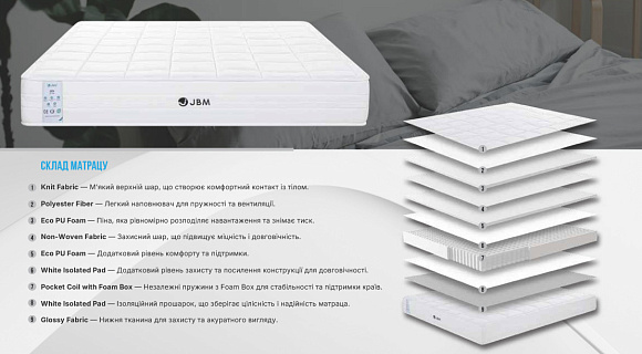 Купить                                            Матрас ZEN 332944