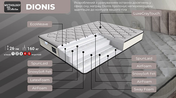 Купить                                            Матрас Dionis/Дионис 332325