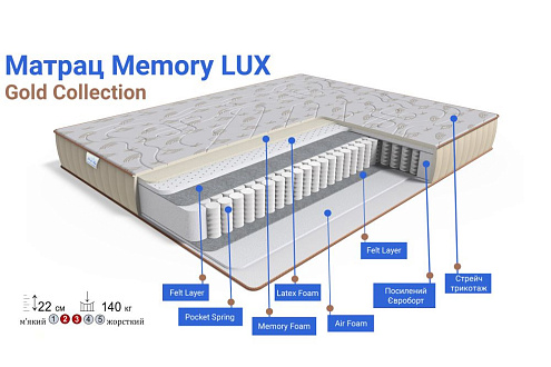 Купити                                            Матрац Memory LUX/Меморі Люкс 332393