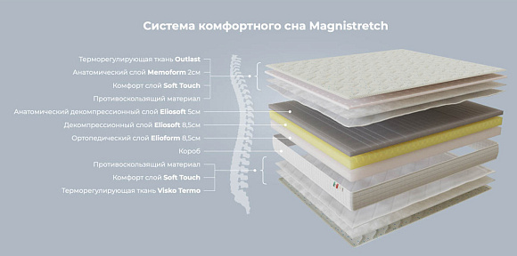 Купити                                            Матрац Magnistretch 2023 339617