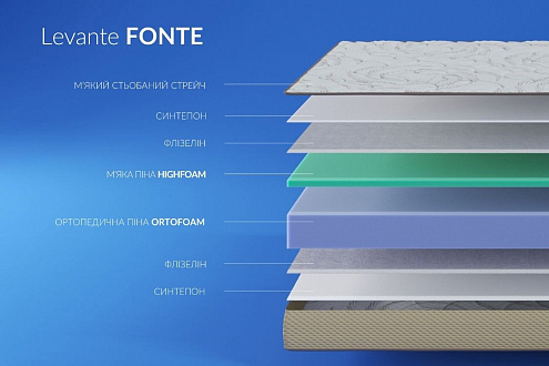 Купити                                            Матрац Fonte 335206