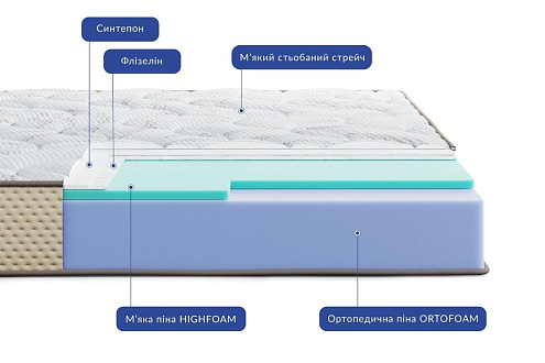 Купити                                            Матрац Fonte 335205