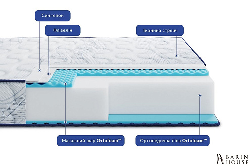 Купити                                            Матрац Largo Slim Plus New 333895